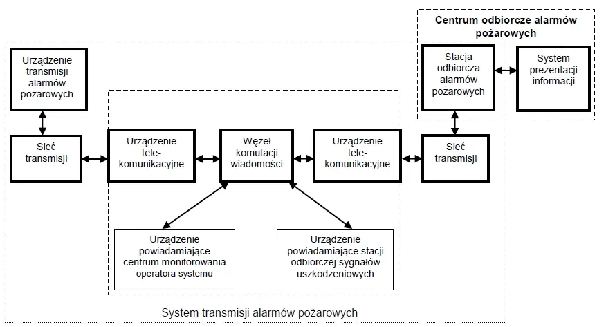 monitoring schemat